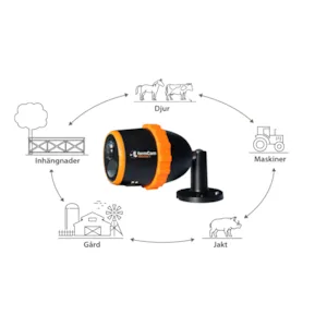 Overvåkningskamera Farmcam Mobility S