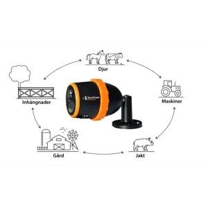 Overvåkningskamera Farmcam Mobility S