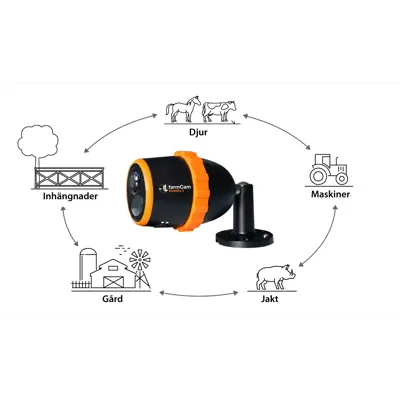 Overvåkningskamera Farmcam Mobility S