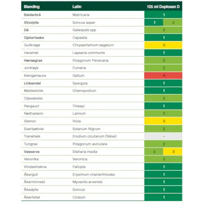 Duplosan D 5 L, bilde 2