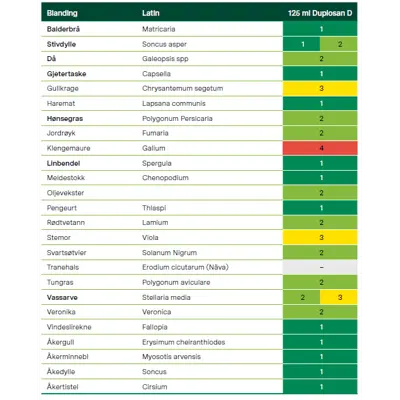 Duplosan D 5 L, bilde 2