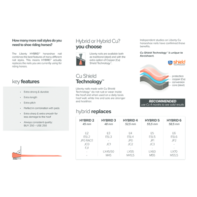 Søm Liberty Cu Hybrid 250 stk, bilde 3