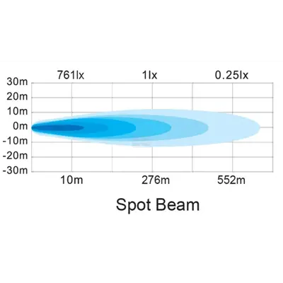 Arbeidslys LED 70 W 5060 lumen, bilde 4