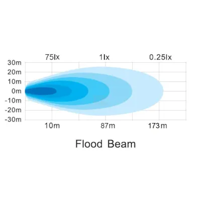 Arbeidslys LED 70 W 3100 lumen, bilde 5