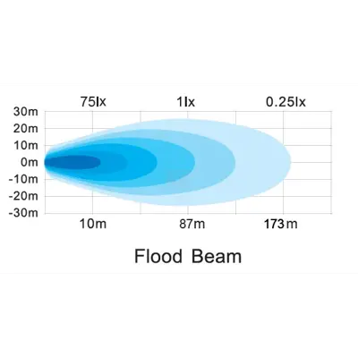 Arbeidslys LED 70 W 3100 lumen, bilde 5