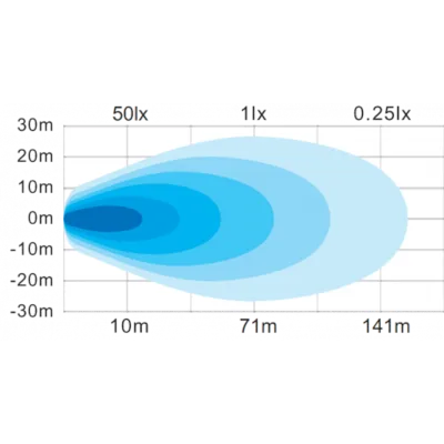 Arbeidslys 9 LED med temp, bilde 3