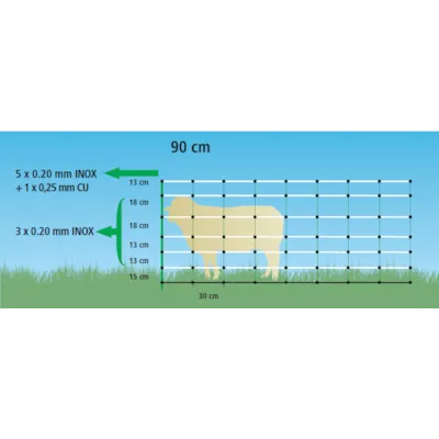 Topline plus elektrisk nettinggjerde 3 stk, bilde 3